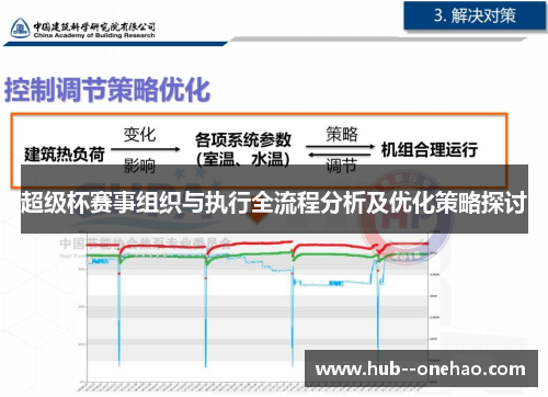 超级杯赛事组织与执行全流程分析及优化策略探讨
