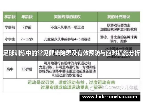足球训练中的常见健康隐患及有效预防与应对措施分析