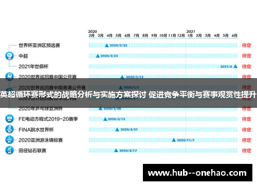 英超循环赛形式的战略分析与实施方案探讨 促进竞争平衡与赛事观赏性提升
