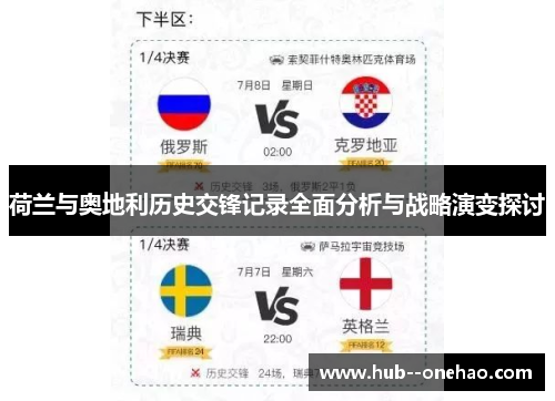 荷兰与奥地利历史交锋记录全面分析与战略演变探讨