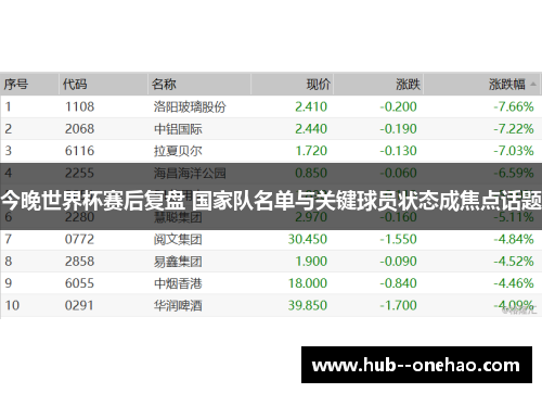 今晚世界杯赛后复盘 国家队名单与关键球员状态成焦点话题 今晚世界杯赛后复盘 国家队名单与关键球员状态成焦点话题