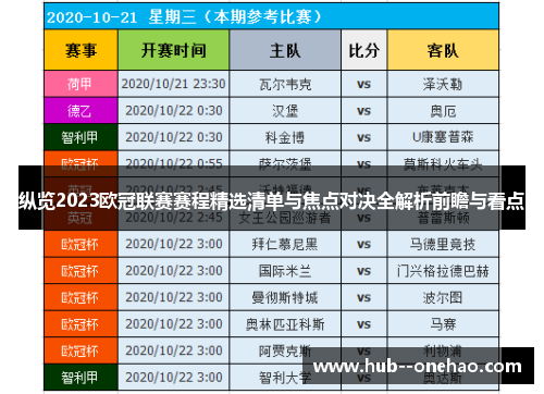 纵览2023欧冠联赛赛程精选清单与焦点对决全解析前瞻与看点
