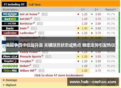 英超争四卡位战升温 关键球员状态成焦点 赔率走势引发热议