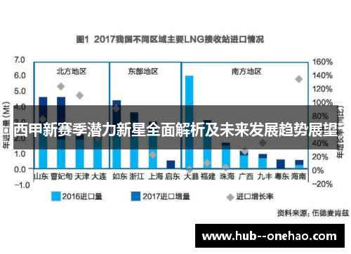 西甲新赛季潜力新星全面解析及未来发展趋势展望