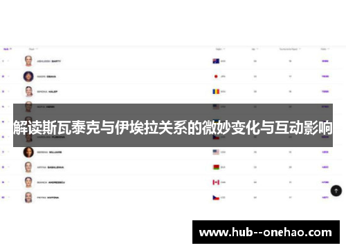 解读斯瓦泰克与伊埃拉关系的微妙变化与互动影响 解读斯瓦泰克与伊埃拉关系的微妙变化与互动影响