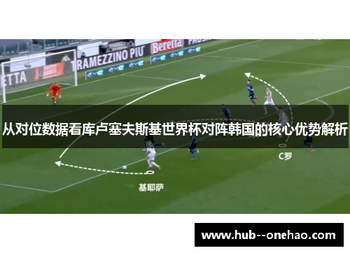 从对位数据看库卢塞夫斯基世界杯对阵韩国的核心优势解析 从对位数据看库卢塞夫斯基世界杯对阵韩国的核心优势解析