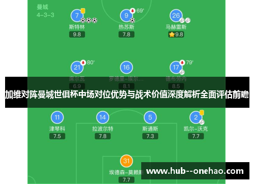 加维对阵曼城世俱杯中场对位优势与战术价值深度解析全面评估前瞻 加维对阵曼城世俱杯中场对位优势与战术价值深度解析全面评估前瞻