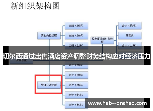 切尔西通过出售酒店资产调整财务结构应对经济压力 切尔西通过出售酒店资产调整财务结构应对经济压力