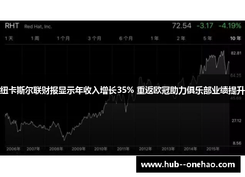 纽卡斯尔联财报显示年收入增长35% 重返欧冠助力俱乐部业绩提升