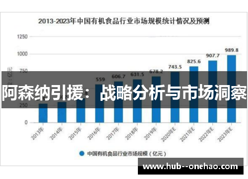 阿森纳引援:战略分析与市场洞察 阿森纳引援:战略分析与市场洞察