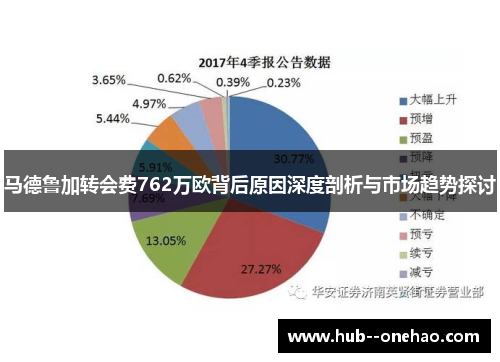 马德鲁加转会费762万欧背后原因深度剖析与市场趋势探讨
